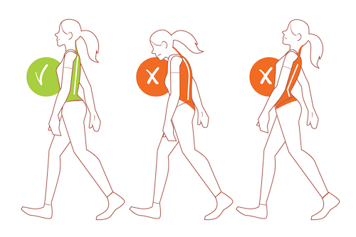 Proper walking posture graphic