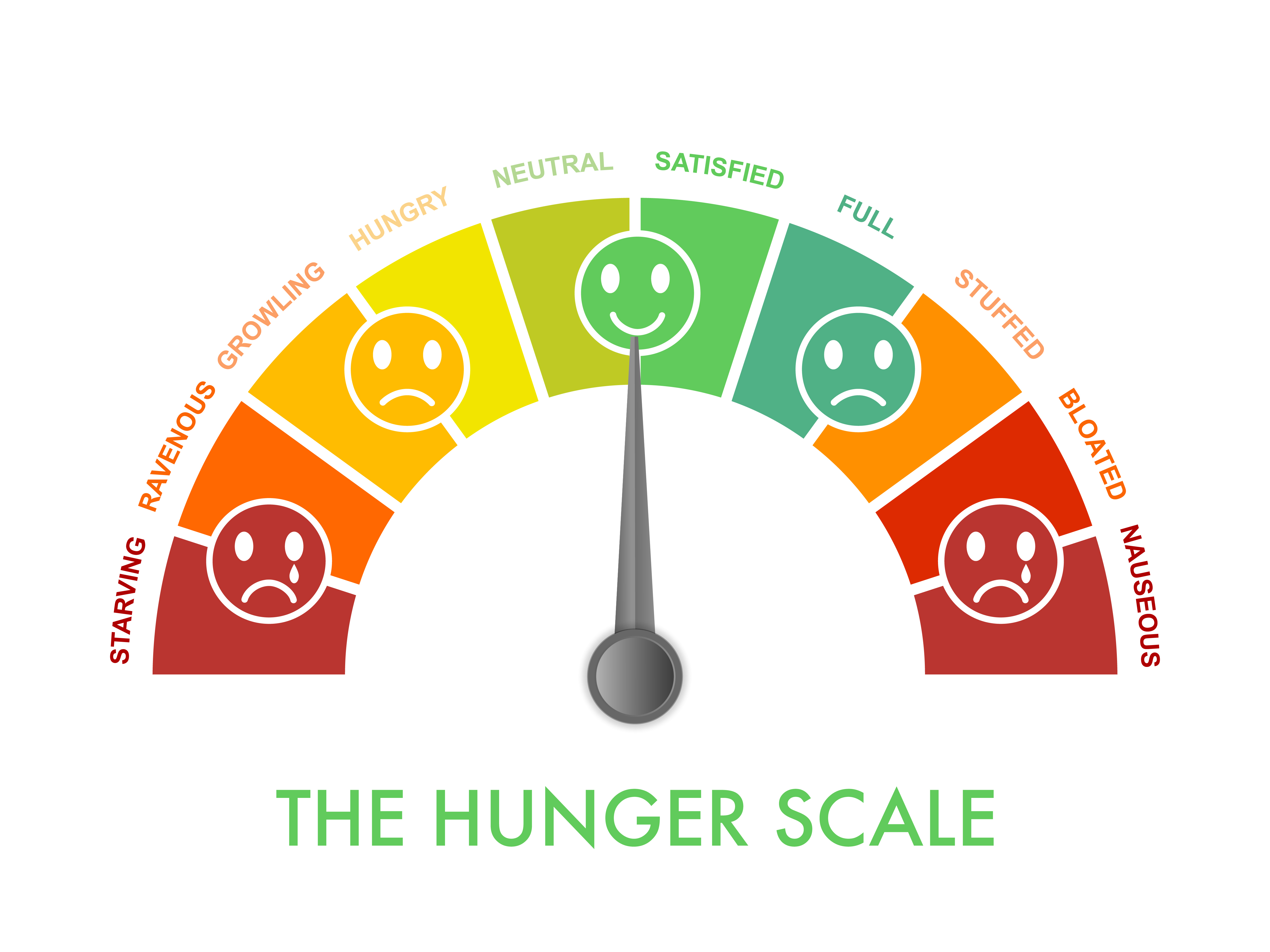 Use Hunger/Fullness Scale To Prevent Overeating